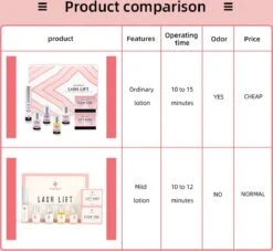 ICONSIGN - Lash Lift - Eye Perming Kit- Nepwimpersm - Wimperserums - Wimpers - Nepwimpers -Glam Make-up Verkoop 1200x1102 4