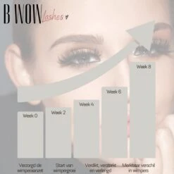 B WOW [Advanced] Lash Lift Wimperserum - Lash Serum - Lashlift - Wimperlift - Eyelash Serum - Wenkbrauw Serum - Wimperlift -Glam Make-up Verkoop 1200x1200 1517