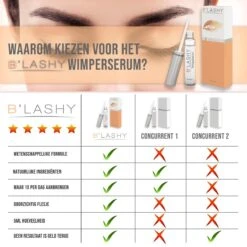 B’LASHY® Wimperserum - Wimper Groeimiddel - Wimper Serum Voor Sterke, Lange En Volle Wimpers - 5 Ml 15 B’LASHY® Wimperserum - Wimper Groeimiddel - Wimper Serum Voor Sterke, Lange En Volle Wimpers - 5 Ml -Glam Make-up Verkoop 1200x1200 1526