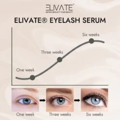 Elivate® 2x Wimperserum 3ml 27 Elivate® 2x Wimperserum 3ml -Glam Make-up Verkoop 1200x1200 1538