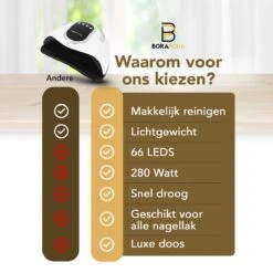 BoraPora Professionele Nageldroger - 280 Watt UV LED Lamp Nagels - 66 Leds - Nagel UV Lamp - Gellak Lamp - Nagellamp - Nagellamp Led - Nagellamp Voor Gel Nagellak - Nagellamp Led Uv - Nagellamp Uv - Nagellamp Gelnagels - Gellak - Nageldroger -Glam Make-up Verkoop 1200x1200 365