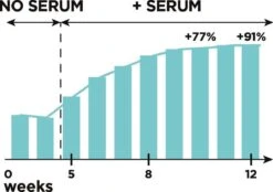 L'Oréal Paris Clinically Proven Wimperserum - 2 Ml -Glam Make-up Verkoop 1200x843 5