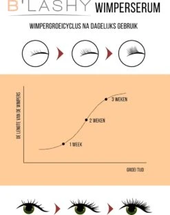 B’LASHY® Wimperserum - Wimper Groeimiddel - Wimper Serum Voor Sterke, Lange En Volle Wimpers - 5 Ml 18 B’LASHY® Wimperserum - Wimper Groeimiddel - Wimper Serum Voor Sterke, Lange En Volle Wimpers - 5 Ml -Glam Make-up Verkoop 951x1200 1